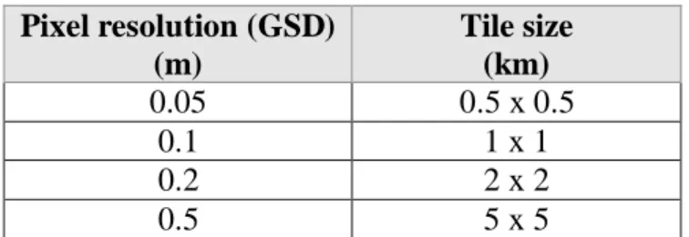 Table 2-3 Recommended Tile Sizes  Pixel resolution (GSD)  (m)  Tile size  (km)  0.05  0.5 x 0.5  0.1  1 x 1  0.2  2 x 2  0.5  5 x 5 