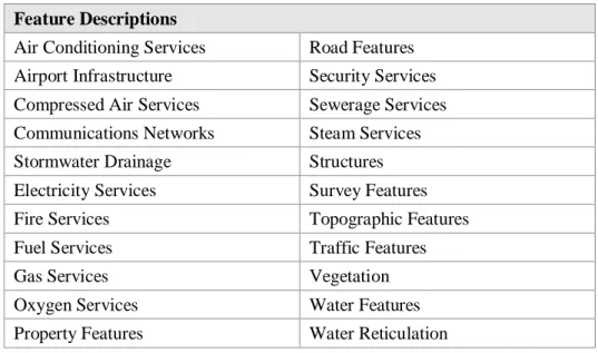 Table 3-1 Scope of Master Site Plan Data  Feature Descriptions 