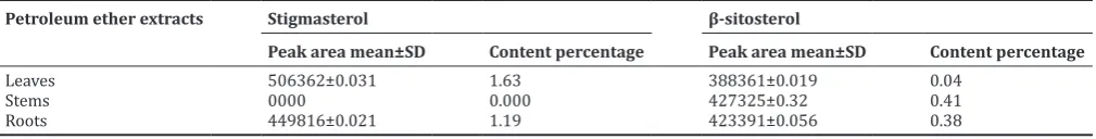 Table 4: Stock solution stability data