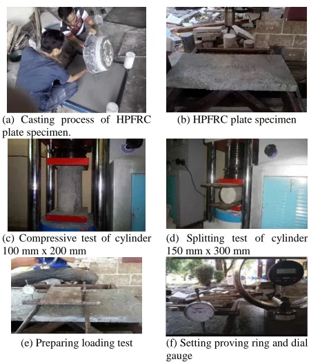 Fig. 4  Preparing and testing HPFRC cylinder and plates 