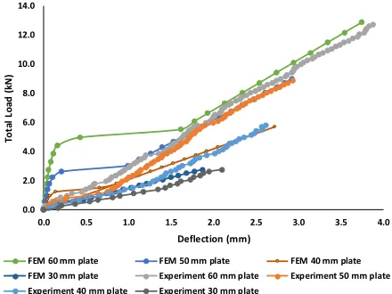 Fig. 12   Bending failure pattern of HPFRC plate after loading test 