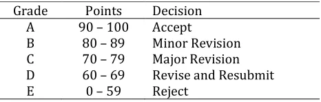 Table 1: NIJOTECH article decision scores 