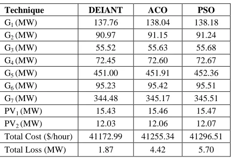 TABLE PTIMIZATION OF IV ELD WITH 