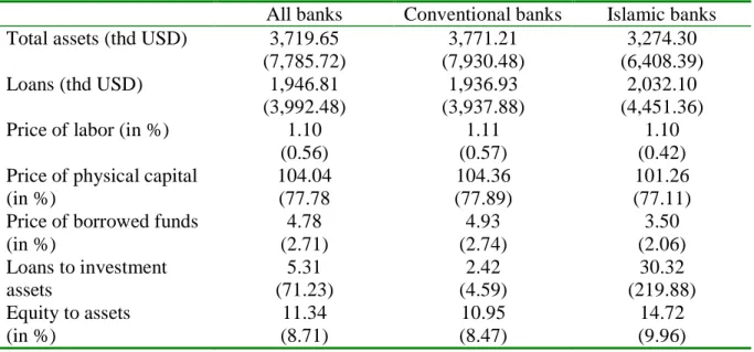 Table 2  Summary Statistics 