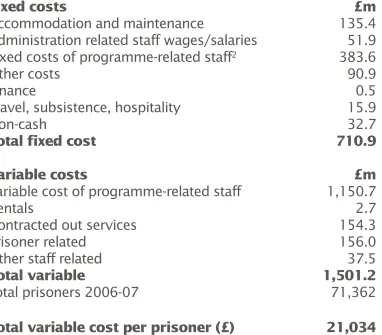Table 1: Calculation of fixed and variable cost of incarceration
