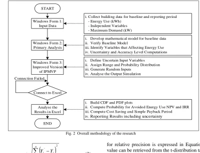 Fig. 2  Overall methodology of the research