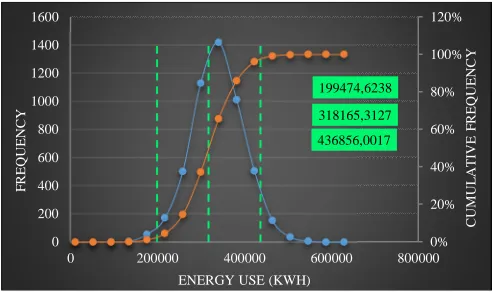 Fig. 12  PDF and CDF plots for estimation of savings for case 2 ENERGY USE (KWH)