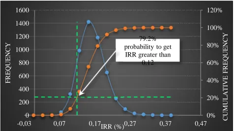Fig. 18  PDF and CDF plots for estimation of savings for case 3 