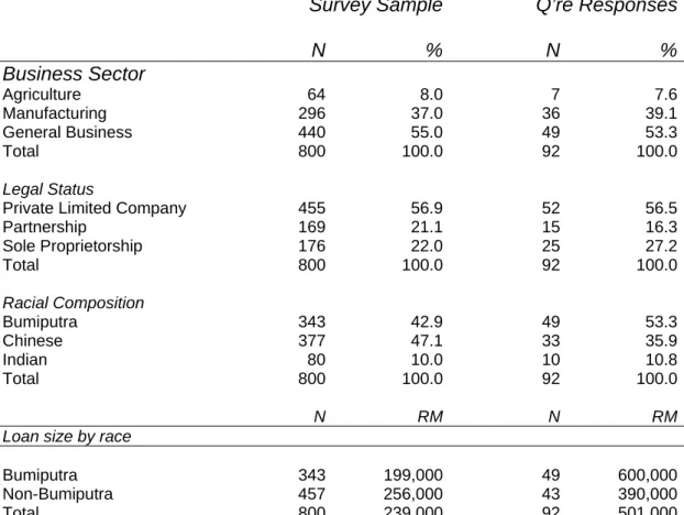 Table 2.    The NPGS Sample 