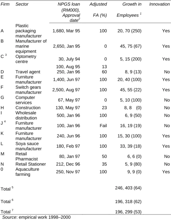 Table 5.  Economic Additionality 