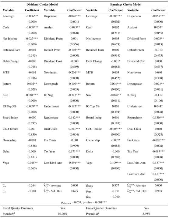 Table 7: Ordered Probit Selection Models. Listed below are the results from the ordered probit selection models