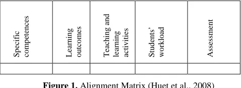 Figure 1. Alignment Matrix (Huet et al., 2008) 