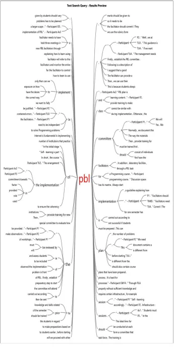 Fig. 1  PBL implementation discussion path tree 