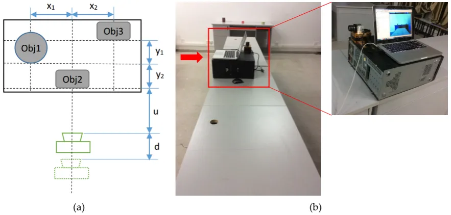 Figure 5. (a) is the schematic diagram of the process acquiring the two images;  (b) is the real scene which 
