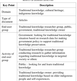 Fig. 3  Overview of proposed metadata schema for traditional knowledge 