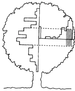 Figure  1. Frequency distributions of relative height of the nest and relative distance between nest and trunk within the tree canopy