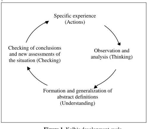 Figure 1. Kolb‘s development cycle 