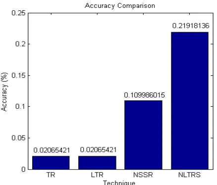 TABLE PERCENTAGEV  OF IMPROVEMENT 