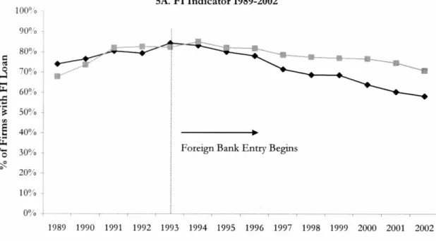 Figure 5. Falsification Tests of Instrument. 'Foreign Firm Districts' represents firms located in districts with a foreign ftrm present in 1993, and 'Non-Foreign Firm Districts' represents firms located in districts without a foreign firm in 1993