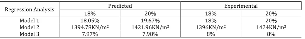 Table 6: Comparison of Predicted Results to Experimental Results 