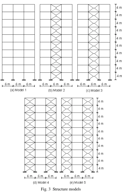 Fig. 3  Structure models 