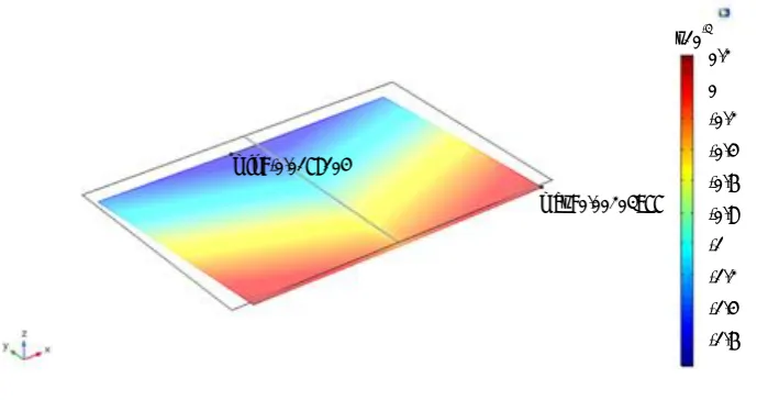 Figure 8. Deformation of diffracting surface after applied mechanical pressure. 