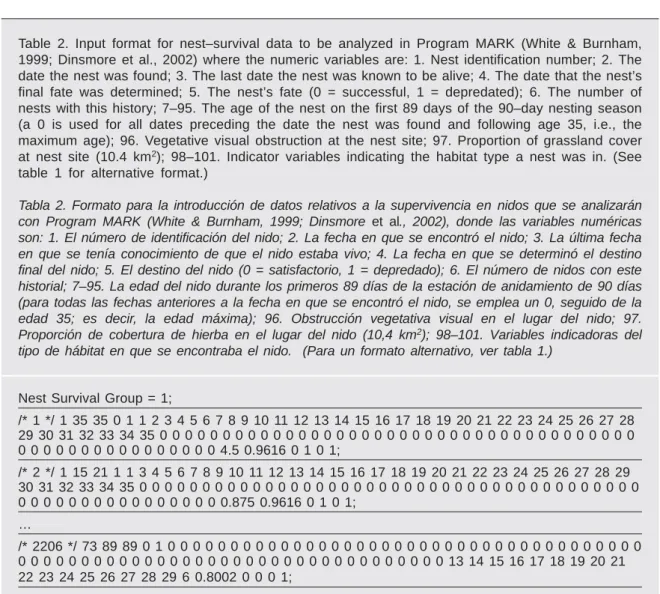 Table 2. Input format for nest–survival data to be analyzed in Program MARK (White &amp; Burnham, 1999; Dinsmore et al., 2002) where the numeric variables are: 1