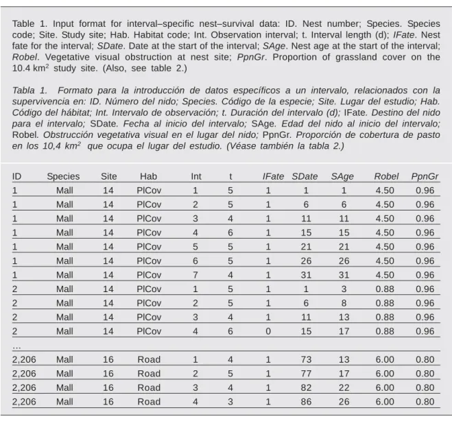 Table 1. Input format for interval–specific nest–survival data: ID. Nest number; Species