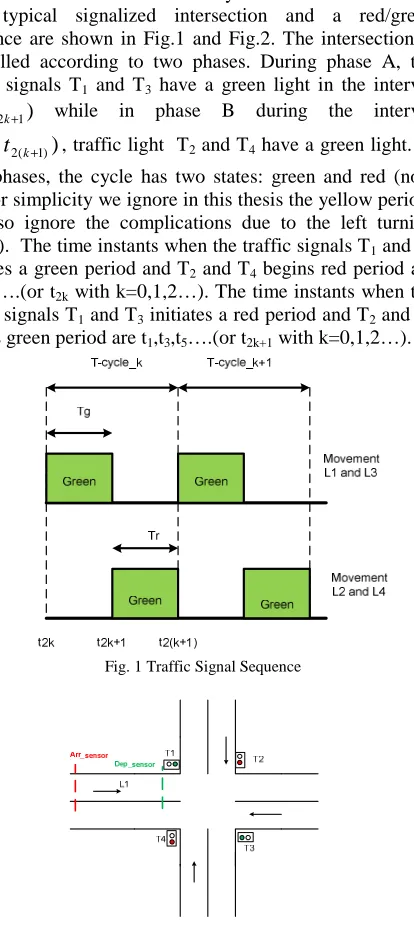 Fig. 1 Traffic Signal Sequence 