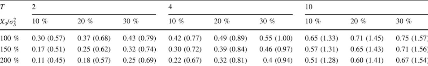 Fig. 1 Comparative analysis