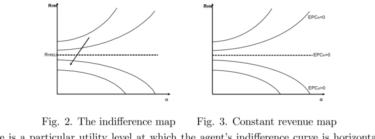Fig. 2. The indiﬀerence map