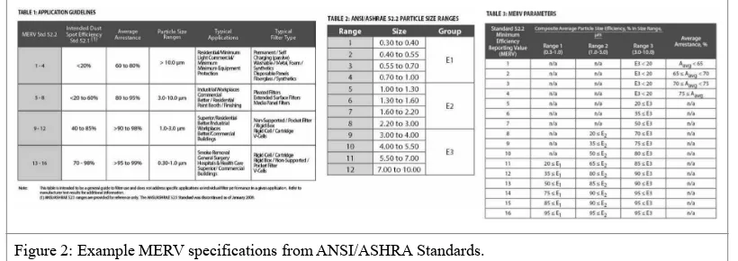 Table 4: Filter Designations as defined by the United States National Institute for Occupational Safety and Health  (NIOSH)