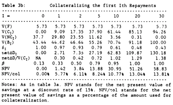 Table 3b:  Collateralizing  the first Ith Repayments ........  ......  ...............