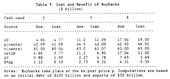 Table 9. Cost and Benefit of Buybacks ($  billion)