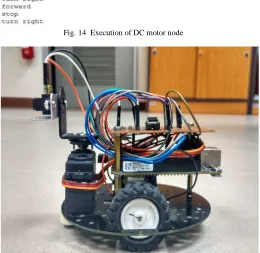 Fig. 14  Execution of DC motor node 