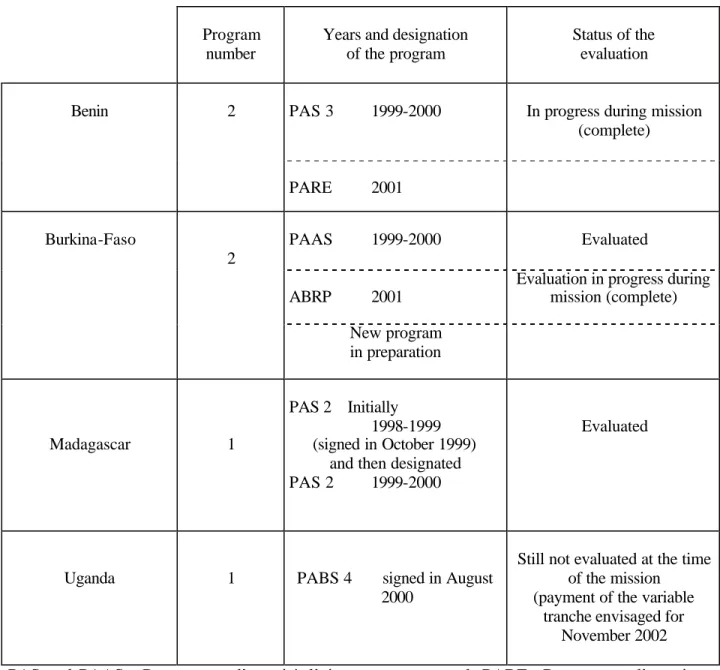 Table 2 – Comparable progress of the programs 