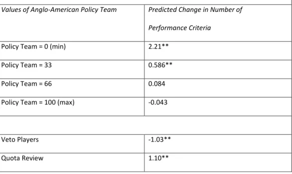 Table 3.  First Differences 