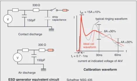 Figure 4  The ESD generator circuit and waveform