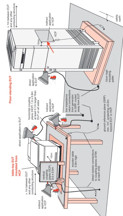 Figure 5  ESD test layout