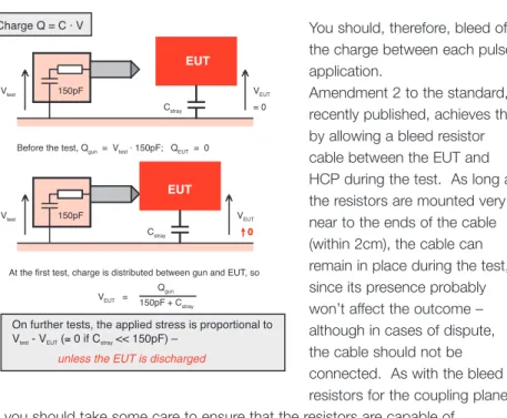 Figure 6 Charging of ungrounded EUTs 