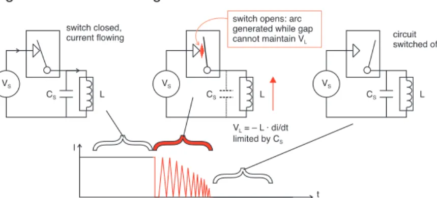 Figure 8  Transient burst generation