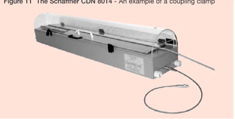 Figure 11  The Schaffner CDN 8014 - An example of a coupling clamp