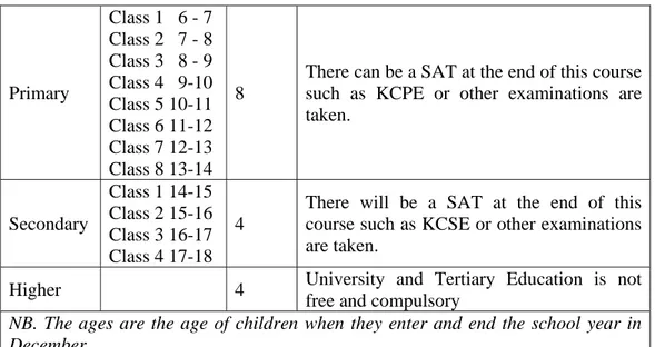 Table 3.2.  Proposed Key Stages, Age Groups and School Year  Key   Stage  1 - 8 – 4 -4 System  1 – 7 – 4 - 2 - 3 System Notes Age   Group  School Year  Age   Group  School Year  Pre 