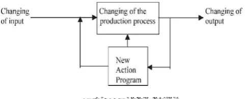 Figure 4. Duetero learning 