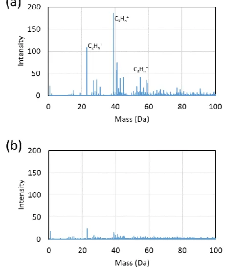 Fig. 3  SEM micrographs of the fiber surface of as-received fibers (a), the  conditioned fibers (b), and the cross-sections of the as-received fibers (c) and the conditioned fibers (d) 