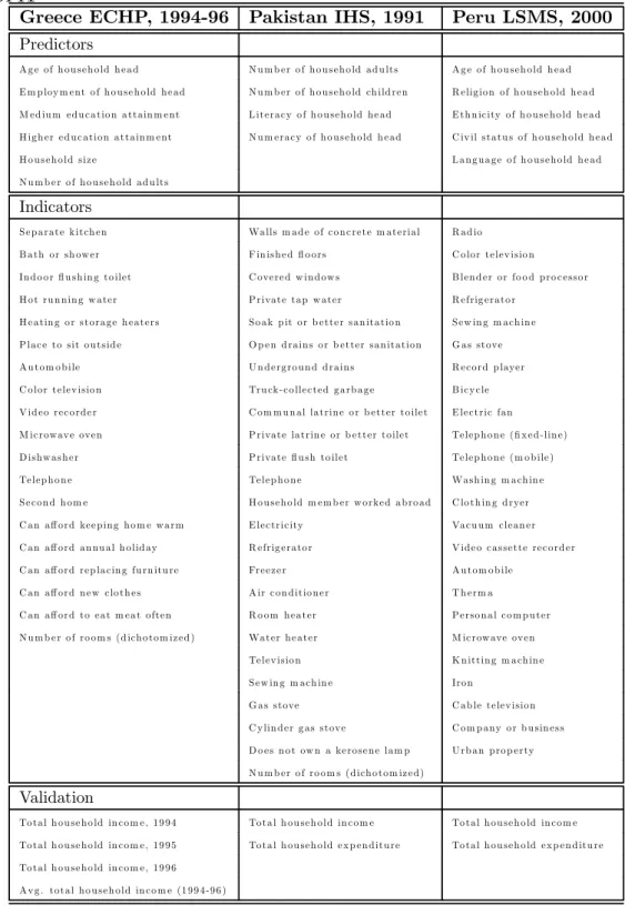 Table 1: Variables Used in the Estimation and Validation of Permanent Income Using DIHOPIT