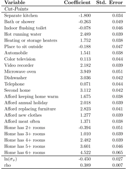 Table 2: Results of Application of Random-Eﬀect DIHOPIT to Greece ECHP (1995)