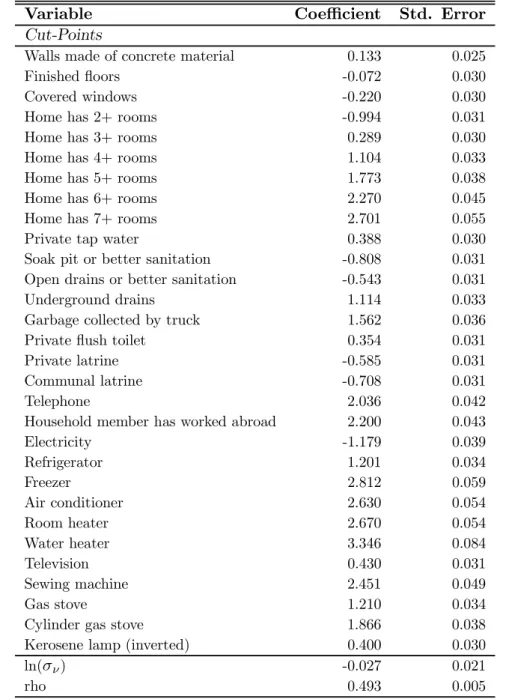 Table 4: Results of Application of Random-Eﬀect DIHOPIT to Pakistan IHS (1991)