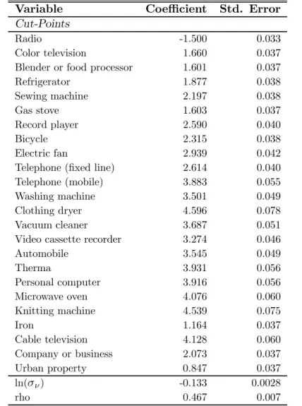 Table 6: Results of Application of Random-Eﬀect DIHOPIT to Peru LSMS (2000)
