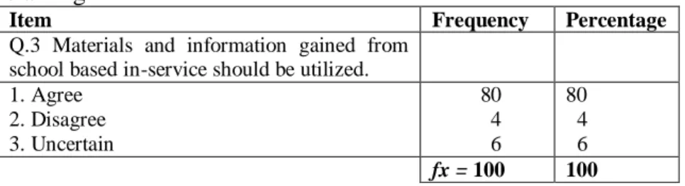 Table  4:  The  utilization  of  materials  and  information  gained  from  school-based  in-service  education and training 